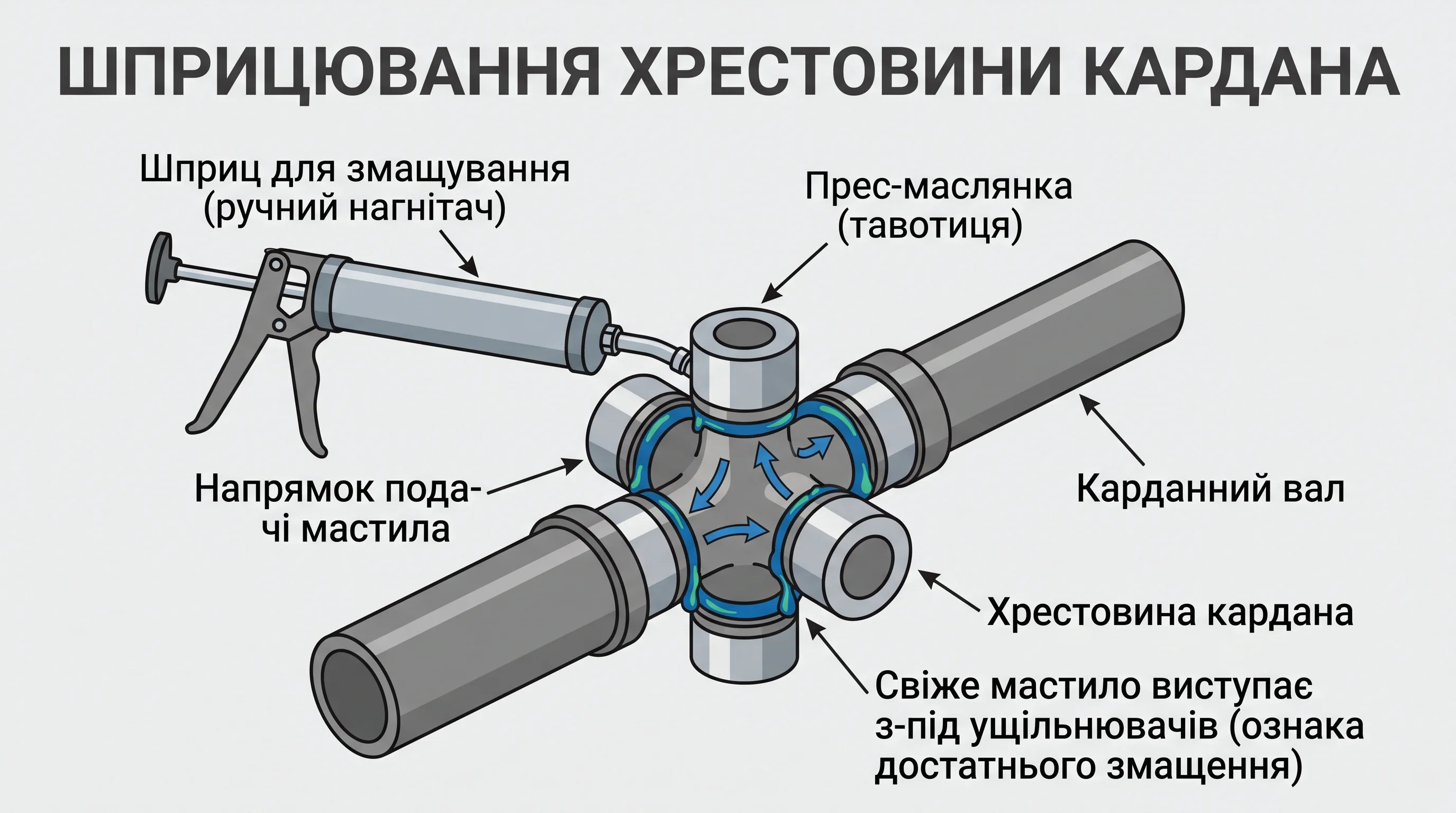 lubricating tractor driveshaft universal joint